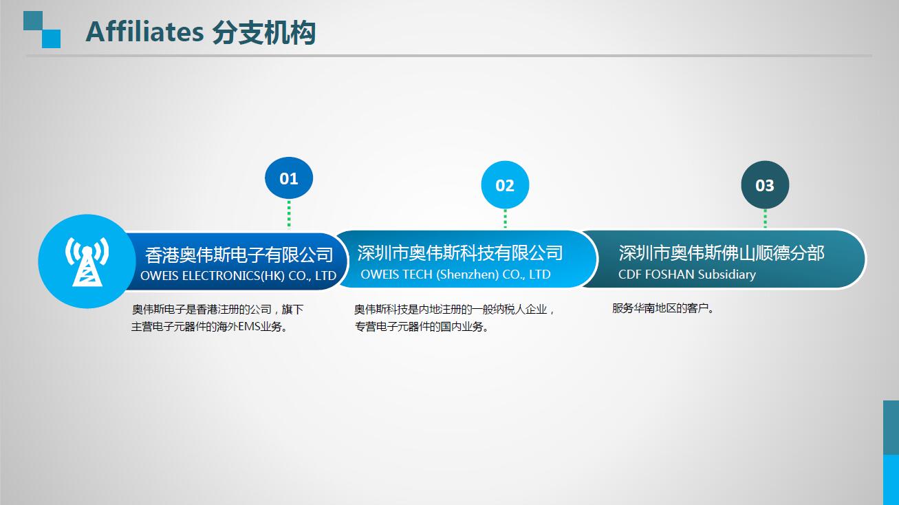 奥伟斯公支机构.jpg